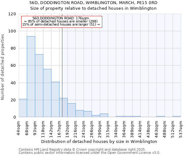 56D, DODDINGTON ROAD, WIMBLINGTON, MARCH, PE15 0RD: Size of property relative to detached houses in Wimblington