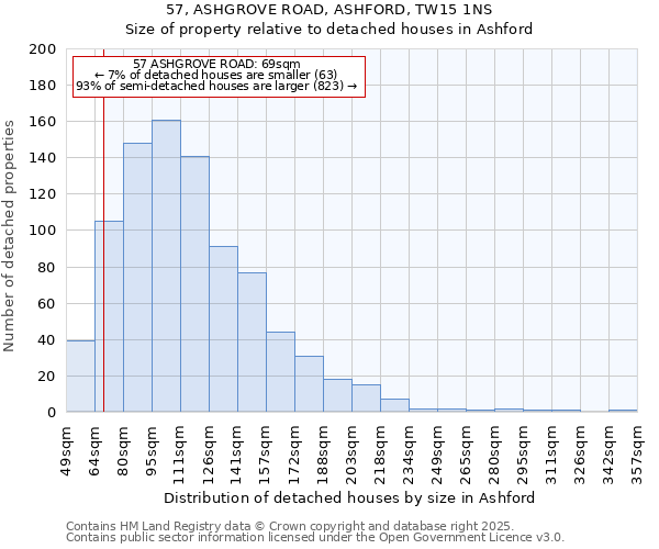 57, ASHGROVE ROAD, ASHFORD, TW15 1NS: Size of property relative to detached houses in Ashford