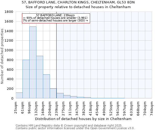 57, BAFFORD LANE, CHARLTON KINGS, CHELTENHAM, GL53 8DN: Size of property relative to detached houses in Cheltenham