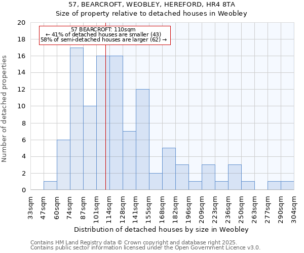 57, BEARCROFT, WEOBLEY, HEREFORD, HR4 8TA: Size of property relative to detached houses in Weobley