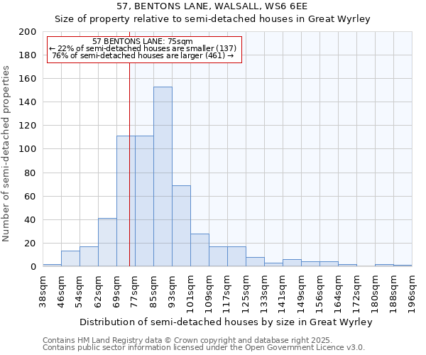 57, BENTONS LANE, WALSALL, WS6 6EE: Size of property relative to detached houses in Great Wyrley