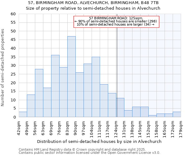 57, BIRMINGHAM ROAD, ALVECHURCH, BIRMINGHAM, B48 7TB: Size of property relative to detached houses in Alvechurch