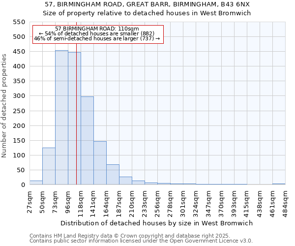 57, BIRMINGHAM ROAD, GREAT BARR, BIRMINGHAM, B43 6NX: Size of property relative to detached houses in West Bromwich