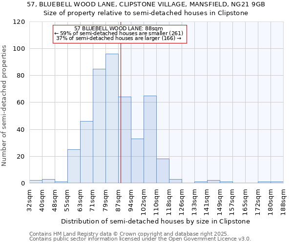 57, BLUEBELL WOOD LANE, CLIPSTONE VILLAGE, MANSFIELD, NG21 9GB: Size of property relative to detached houses in Clipstone