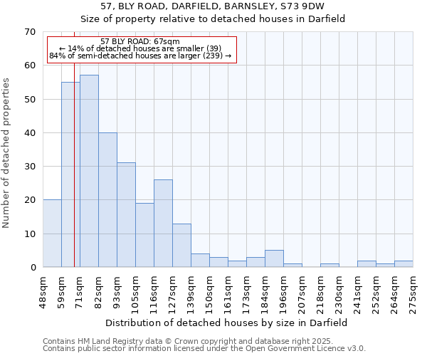 57, BLY ROAD, DARFIELD, BARNSLEY, S73 9DW: Size of property relative to detached houses in Darfield