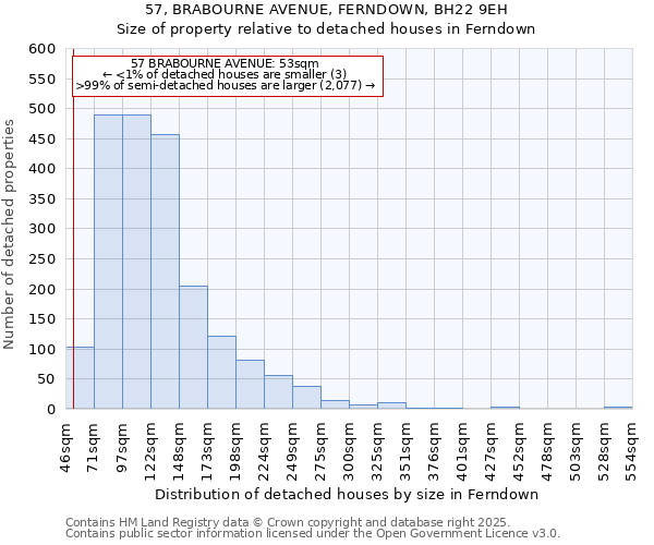 57, BRABOURNE AVENUE, FERNDOWN, BH22 9EH: Size of property relative to detached houses in Ferndown