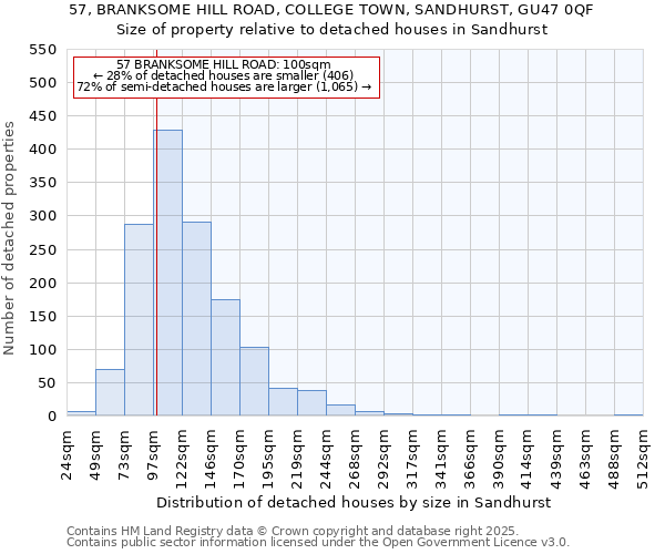 57, BRANKSOME HILL ROAD, COLLEGE TOWN, SANDHURST, GU47 0QF: Size of property relative to detached houses in Sandhurst