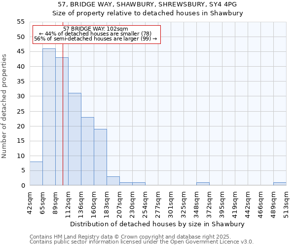 57, BRIDGE WAY, SHAWBURY, SHREWSBURY, SY4 4PG: Size of property relative to detached houses in Shawbury