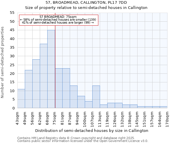 57, BROADMEAD, CALLINGTON, PL17 7DD: Size of property relative to detached houses in Callington