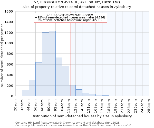 57, BROUGHTON AVENUE, AYLESBURY, HP20 1NQ: Size of property relative to detached houses in Aylesbury