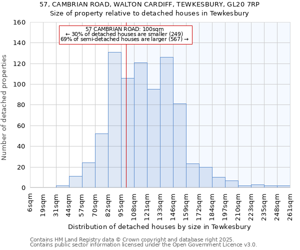 57, CAMBRIAN ROAD, WALTON CARDIFF, TEWKESBURY, GL20 7RP: Size of property relative to detached houses in Tewkesbury