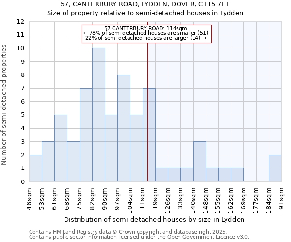 57, CANTERBURY ROAD, LYDDEN, DOVER, CT15 7ET: Size of property relative to detached houses in Lydden