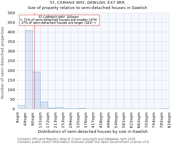 57, CARHAIX WAY, DAWLISH, EX7 0RR: Size of property relative to detached houses in Dawlish