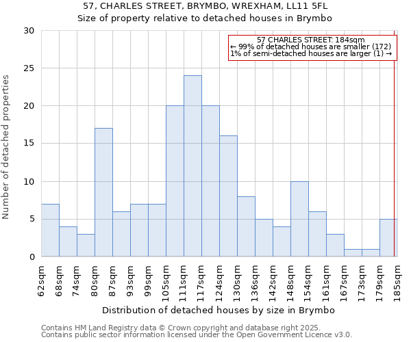 57, CHARLES STREET, BRYMBO, WREXHAM, LL11 5FL: Size of property relative to detached houses in Brymbo