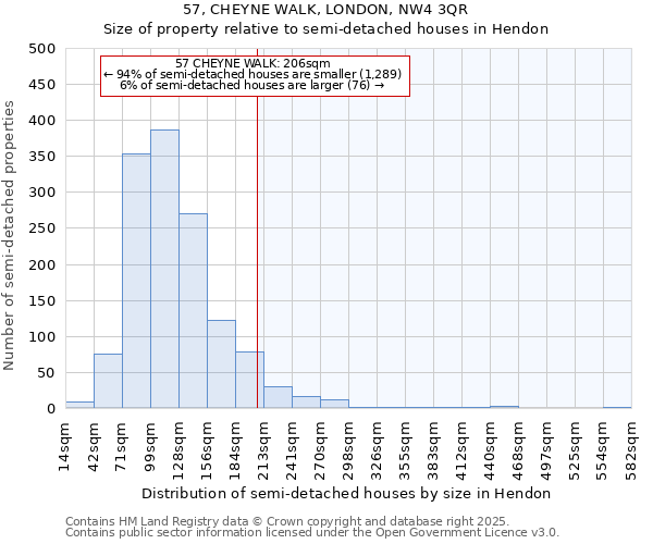 57, CHEYNE WALK, LONDON, NW4 3QR: Size of property relative to detached houses in Hendon