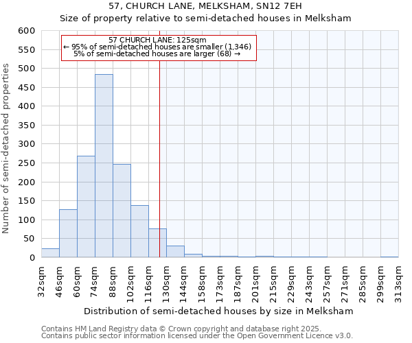 57, CHURCH LANE, MELKSHAM, SN12 7EH: Size of property relative to detached houses in Melksham