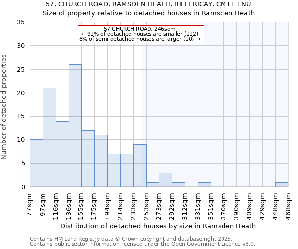 57, CHURCH ROAD, RAMSDEN HEATH, BILLERICAY, CM11 1NU: Size of property relative to detached houses in Ramsden Heath