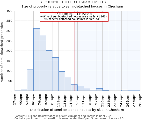 57, CHURCH STREET, CHESHAM, HP5 1HY: Size of property relative to detached houses in Chesham