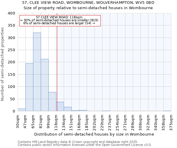 57, CLEE VIEW ROAD, WOMBOURNE, WOLVERHAMPTON, WV5 0BD: Size of property relative to detached houses in Wombourne