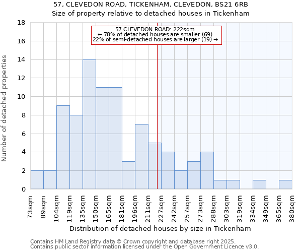 57, CLEVEDON ROAD, TICKENHAM, CLEVEDON, BS21 6RB: Size of property relative to detached houses in Tickenham