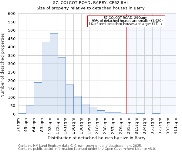 57, COLCOT ROAD, BARRY, CF62 8HL: Size of property relative to detached houses in Barry