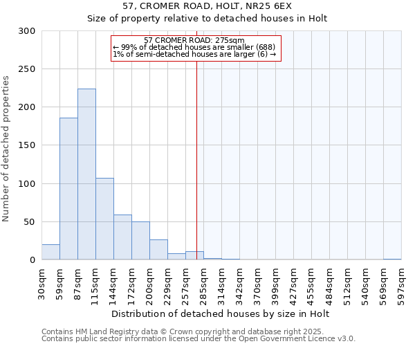 57, CROMER ROAD, HOLT, NR25 6EX: Size of property relative to detached houses in Holt