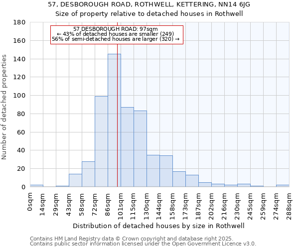 57, DESBOROUGH ROAD, ROTHWELL, KETTERING, NN14 6JG: Size of property relative to detached houses in Rothwell