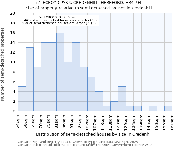 57, ECROYD PARK, CREDENHILL, HEREFORD, HR4 7EL: Size of property relative to detached houses in Credenhill