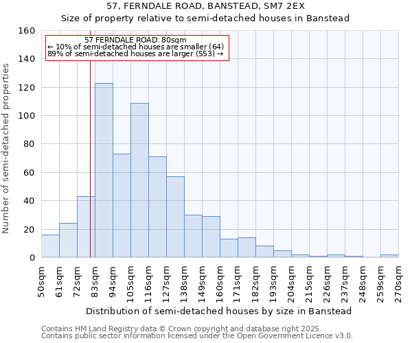 57, FERNDALE ROAD, BANSTEAD, SM7 2EX: Size of property relative to detached houses in Banstead