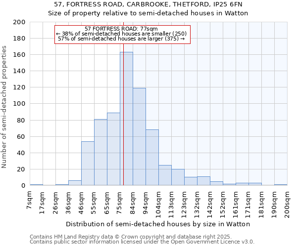 57, FORTRESS ROAD, CARBROOKE, THETFORD, IP25 6FN: Size of property relative to detached houses in Watton