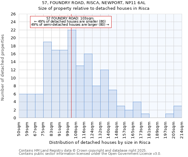 57, FOUNDRY ROAD, RISCA, NEWPORT, NP11 6AL: Size of property relative to detached houses in Risca