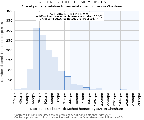 57, FRANCES STREET, CHESHAM, HP5 3ES: Size of property relative to detached houses in Chesham