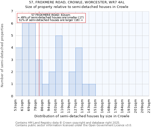 57, FROXMERE ROAD, CROWLE, WORCESTER, WR7 4AL: Size of property relative to detached houses in Crowle