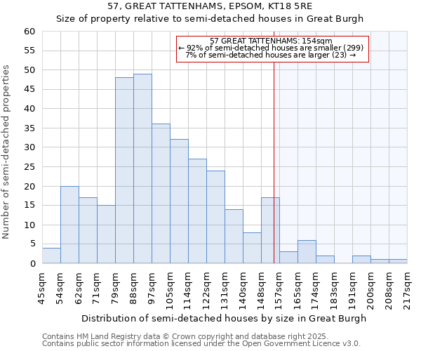 57, GREAT TATTENHAMS, EPSOM, KT18 5RE: Size of property relative to detached houses in Great Burgh