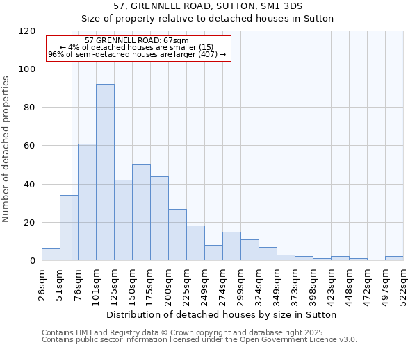 57, GRENNELL ROAD, SUTTON, SM1 3DS: Size of property relative to detached houses in Sutton