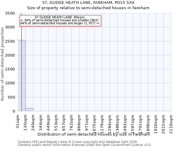 57, GUDGE HEATH LANE, FAREHAM, PO15 5AX: Size of property relative to detached houses in Fareham