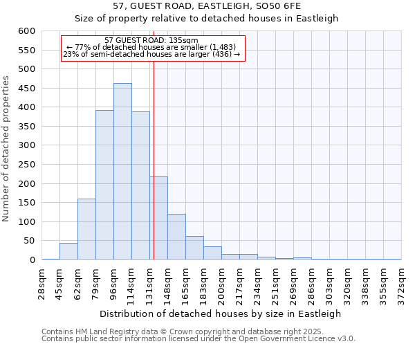 57, GUEST ROAD, EASTLEIGH, SO50 6FE: Size of property relative to detached houses in Eastleigh