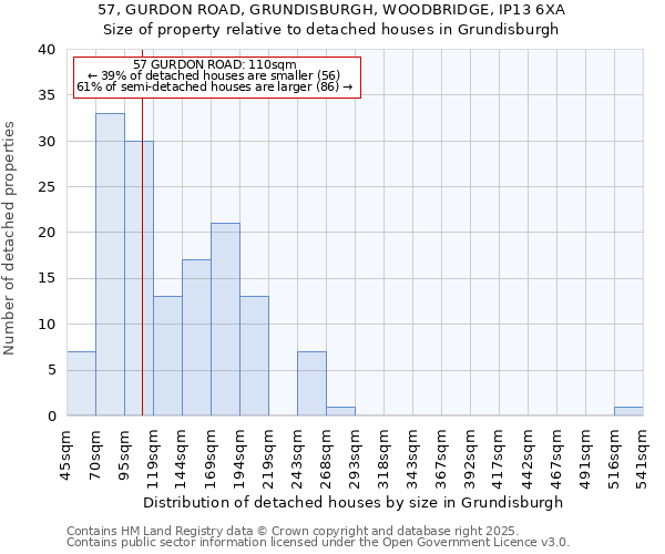 57, GURDON ROAD, GRUNDISBURGH, WOODBRIDGE, IP13 6XA: Size of property relative to detached houses in Grundisburgh