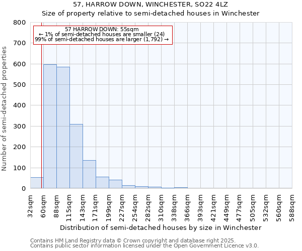 57, HARROW DOWN, WINCHESTER, SO22 4LZ: Size of property relative to detached houses in Winchester