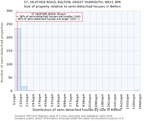 57, HEATHER ROAD, BELTON, GREAT YARMOUTH, NR31 9PR: Size of property relative to detached houses in Belton