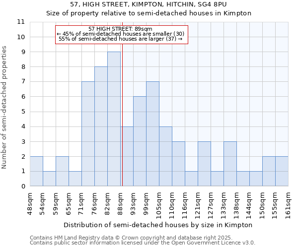 57, HIGH STREET, KIMPTON, HITCHIN, SG4 8PU: Size of property relative to detached houses in Kimpton