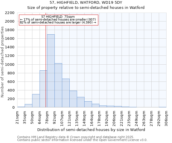 57, HIGHFIELD, WATFORD, WD19 5DY: Size of property relative to detached houses in Watford