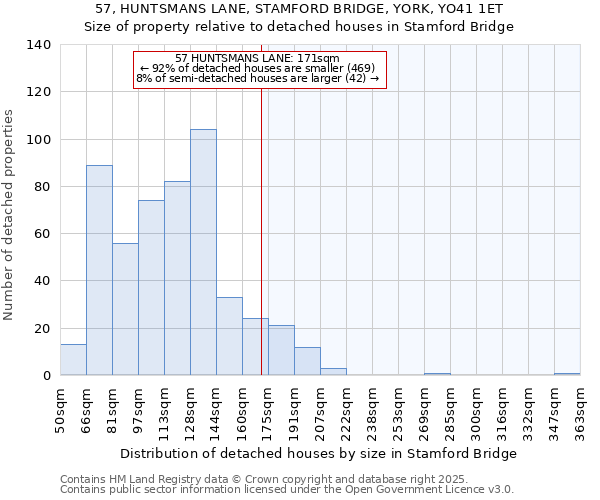 57, HUNTSMANS LANE, STAMFORD BRIDGE, YORK, YO41 1ET: Size of property relative to detached houses in Stamford Bridge