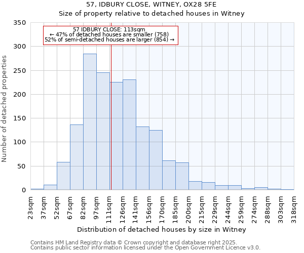 57, IDBURY CLOSE, WITNEY, OX28 5FE: Size of property relative to detached houses in Witney