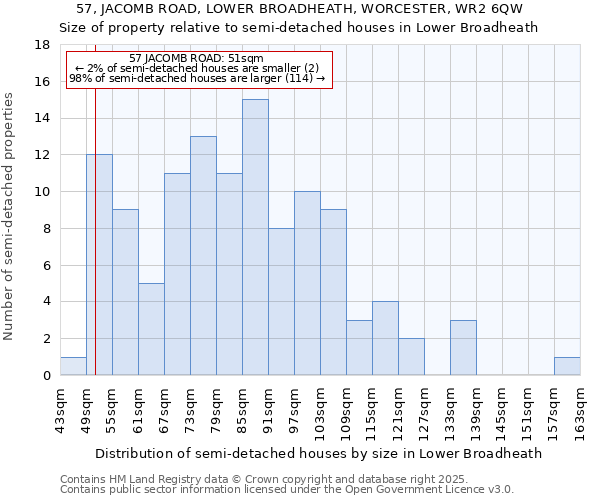 57, JACOMB ROAD, LOWER BROADHEATH, WORCESTER, WR2 6QW: Size of property relative to detached houses in Lower Broadheath