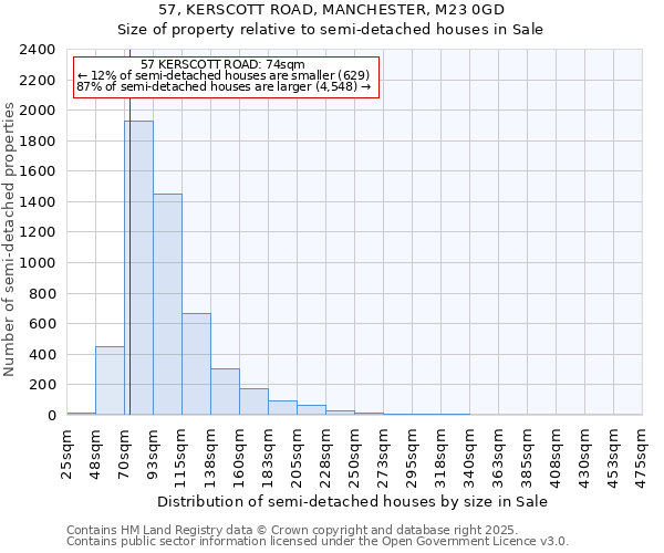 57, KERSCOTT ROAD, MANCHESTER, M23 0GD: Size of property relative to detached houses in Sale