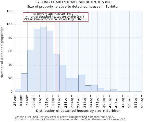 57, KING CHARLES ROAD, SURBITON, KT5 8PF: Size of property relative to detached houses in Surbiton