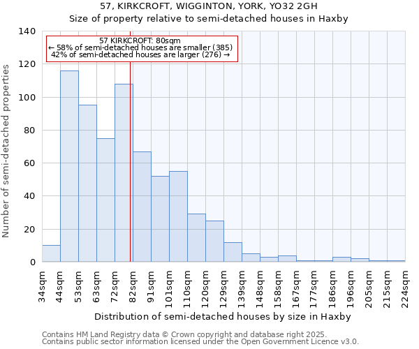 57, KIRKCROFT, WIGGINTON, YORK, YO32 2GH: Size of property relative to detached houses in Haxby