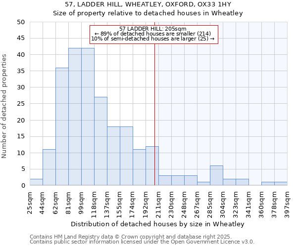 57, LADDER HILL, WHEATLEY, OXFORD, OX33 1HY: Size of property relative to detached houses in Wheatley