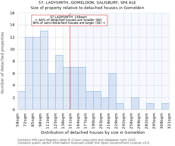 57, LADYSMITH, GOMELDON, SALISBURY, SP4 6LE: Size of property relative to detached houses in Gomeldon